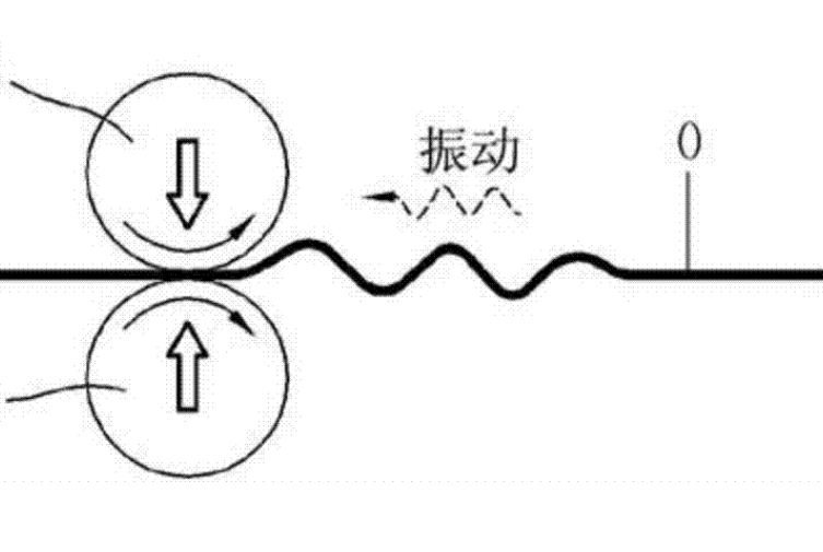 羅茨風(fēng)機(jī)的震動(dòng)、振幅大故障原因